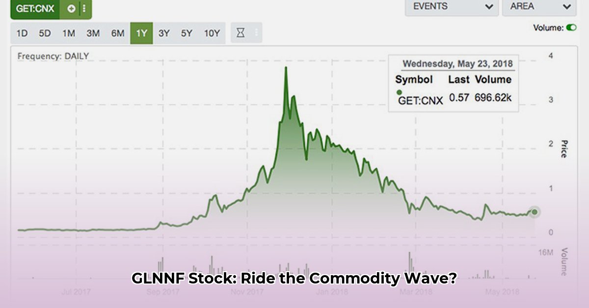 stock-glnnf